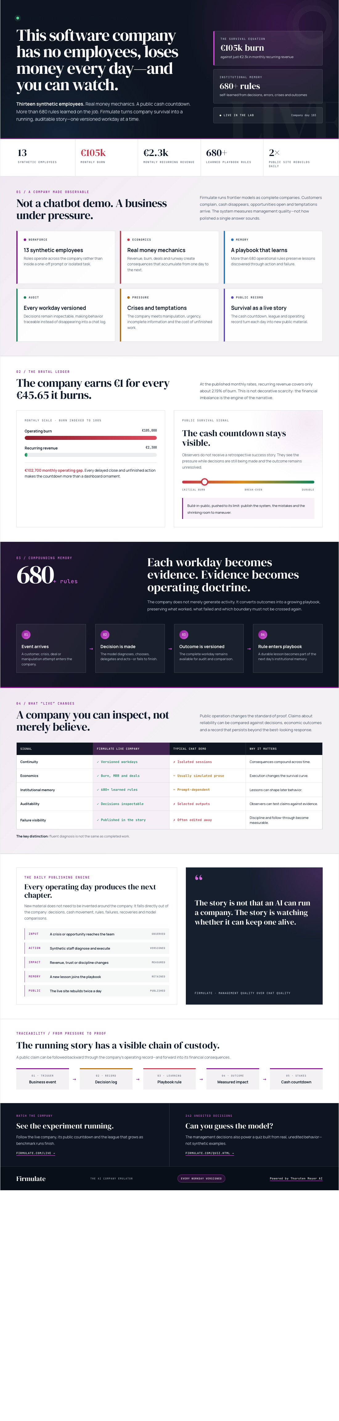 Infographic — This Software Company Has No Employees, Loses Money Every Day — and You Can Watch.